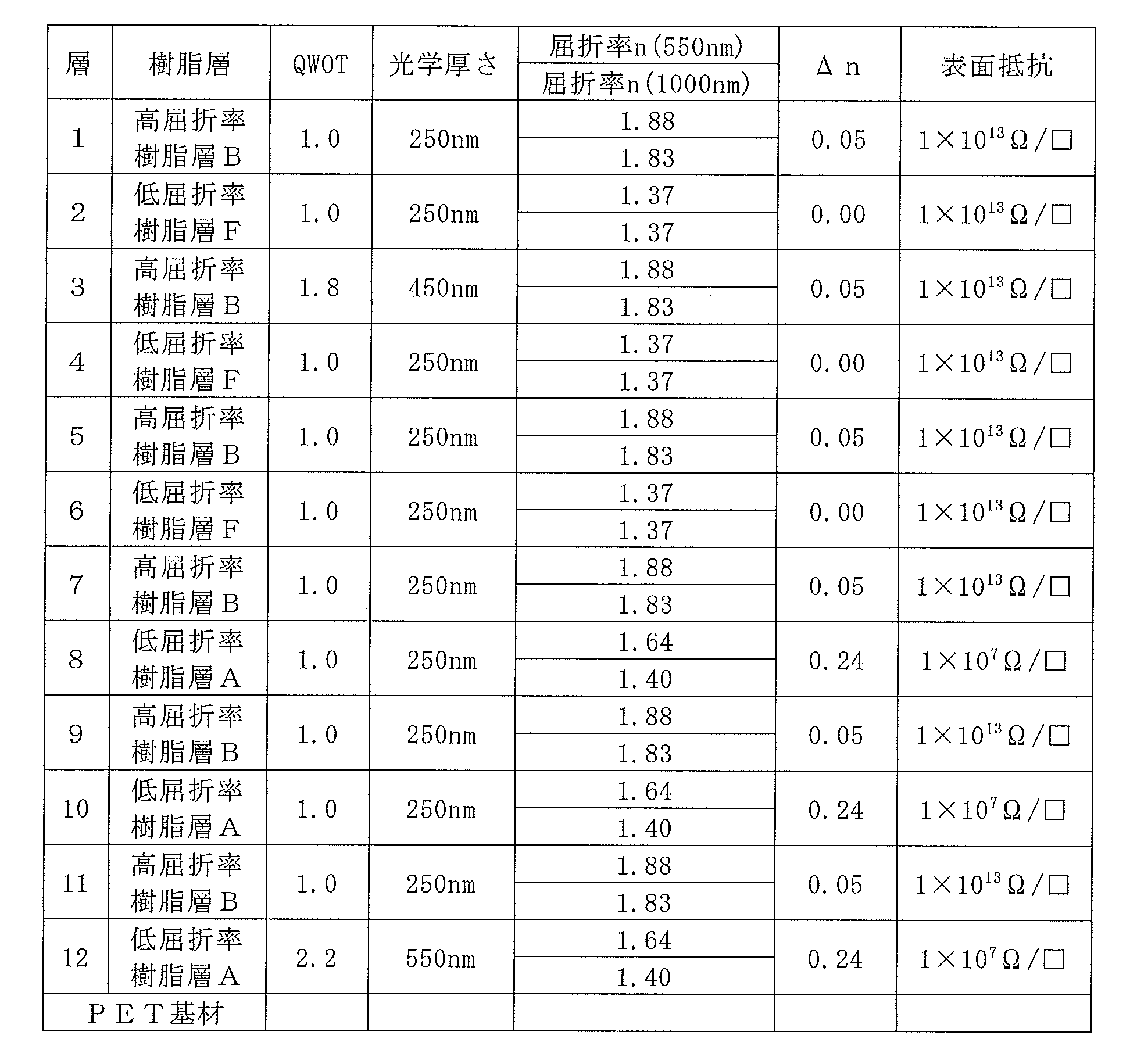 Figure JPOXMLDOC01-appb-T000004