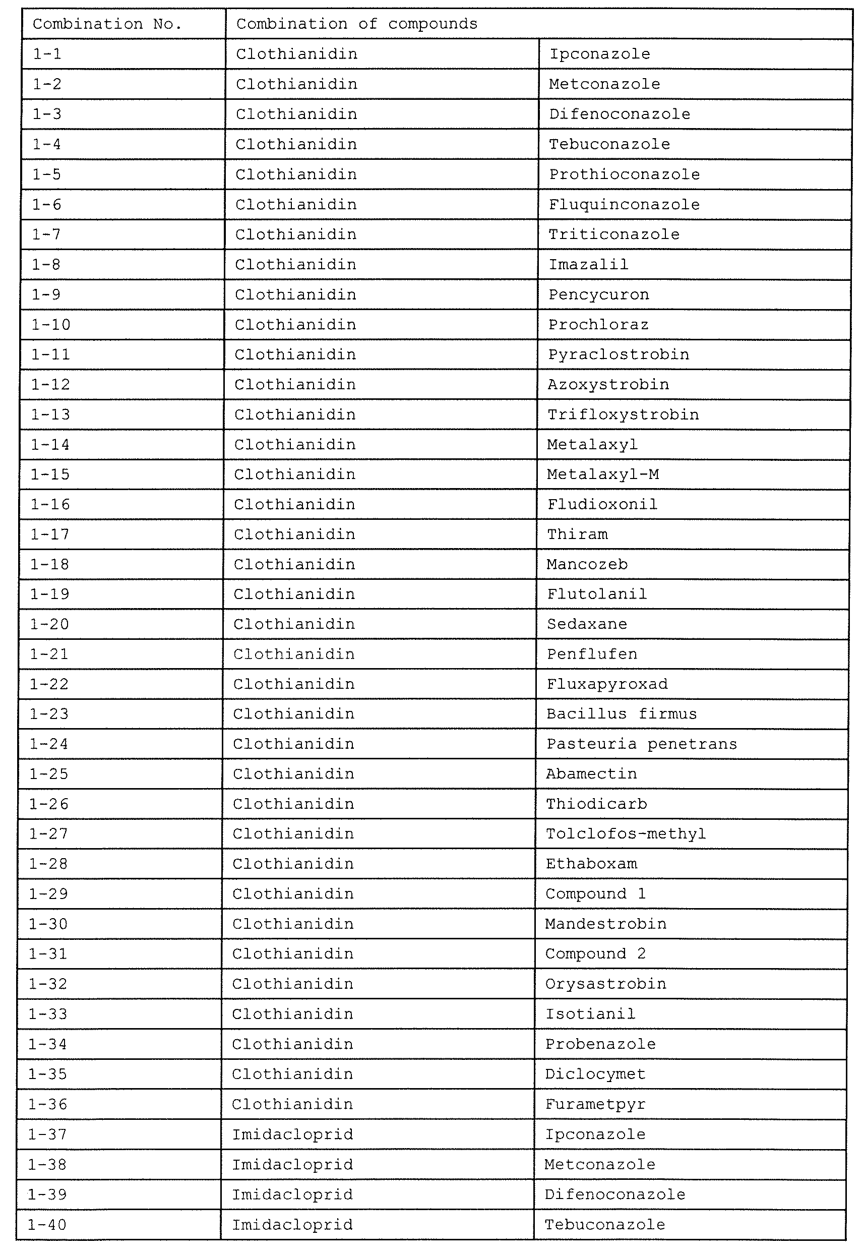 Figure JPOXMLDOC01-appb-T000002