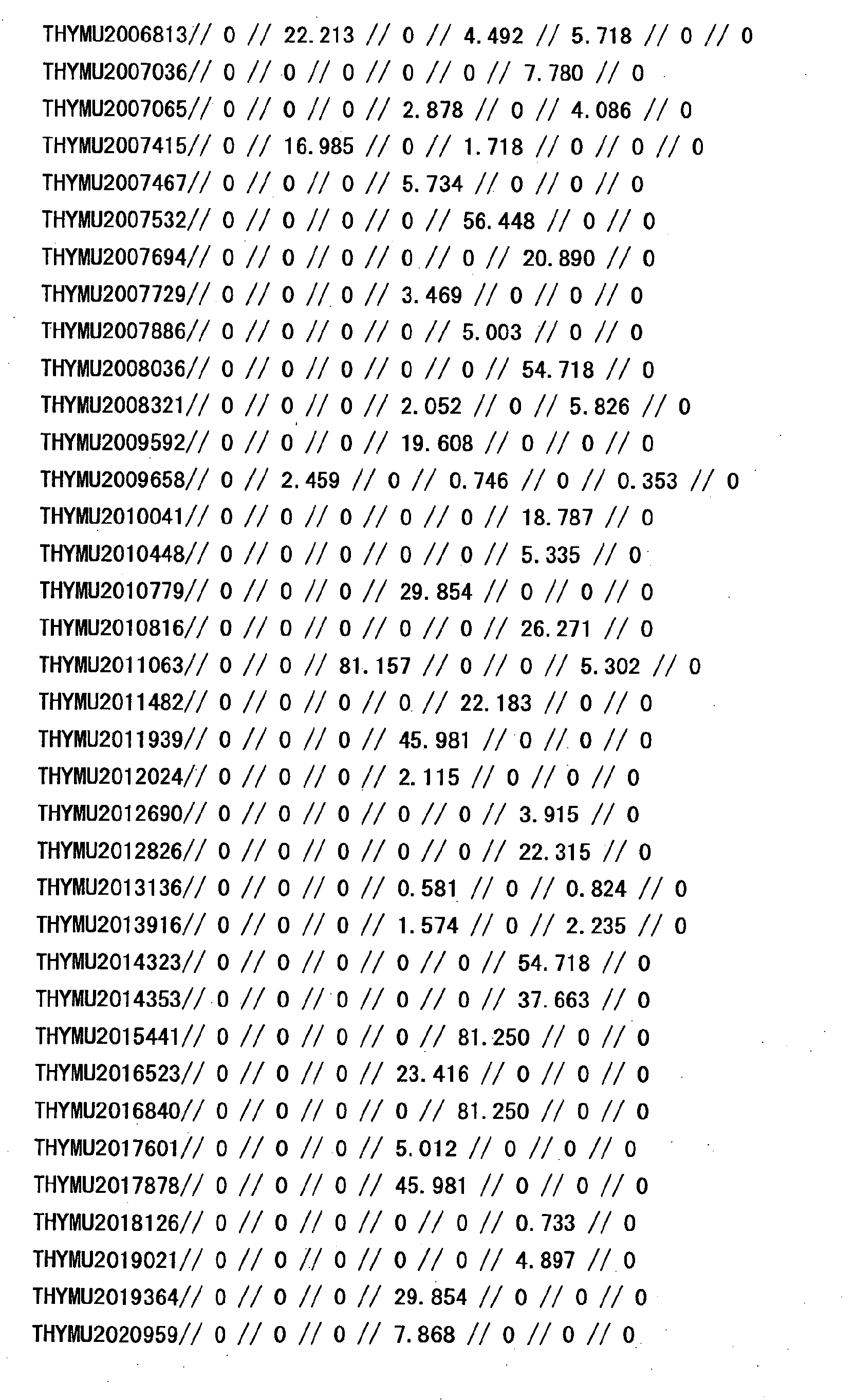 Figure 12810001