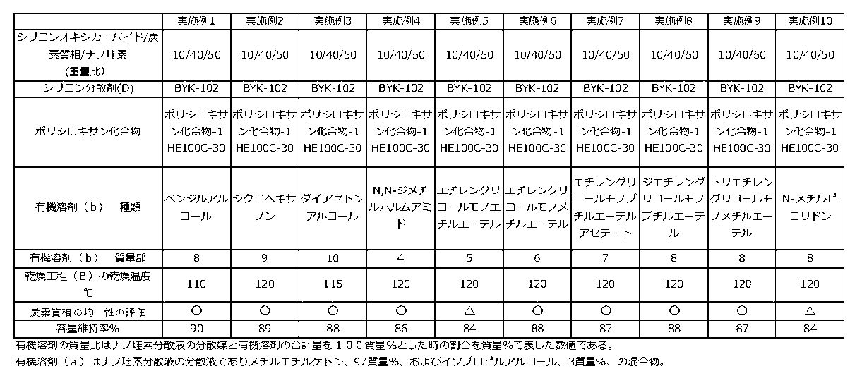 Figure JPOXMLDOC01-appb-T000009