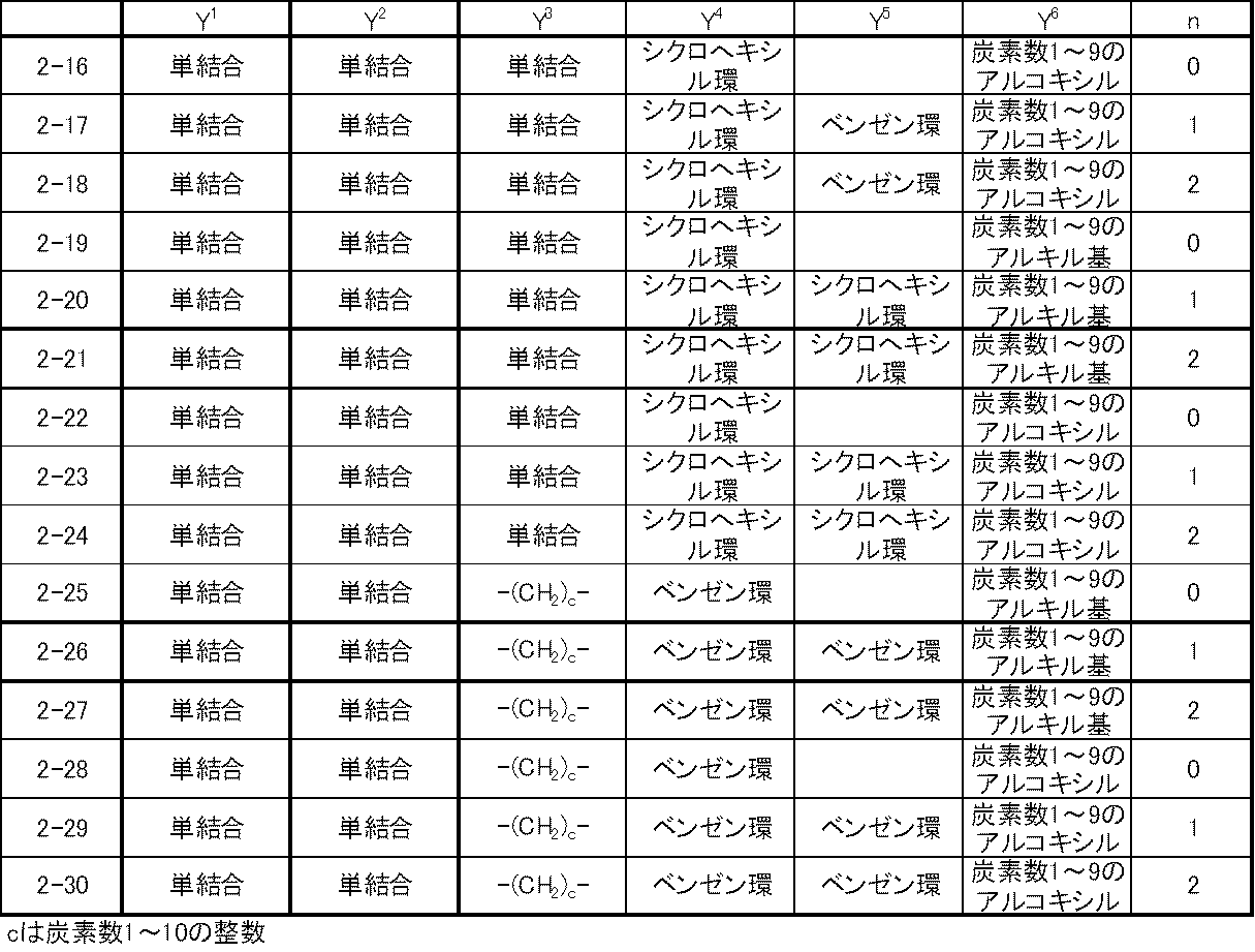 Figure JPOXMLDOC01-appb-T000026