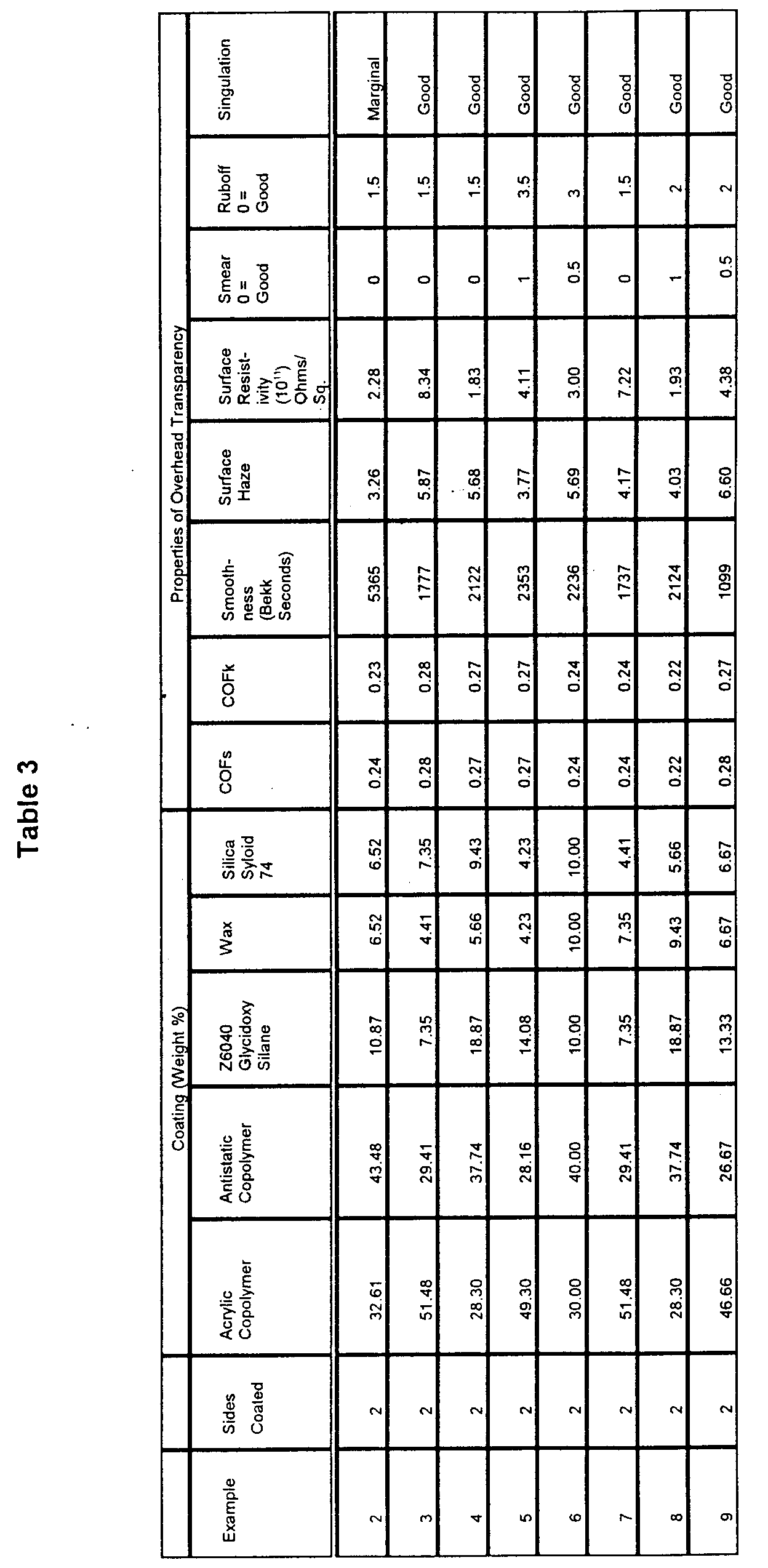 Figure 00280001