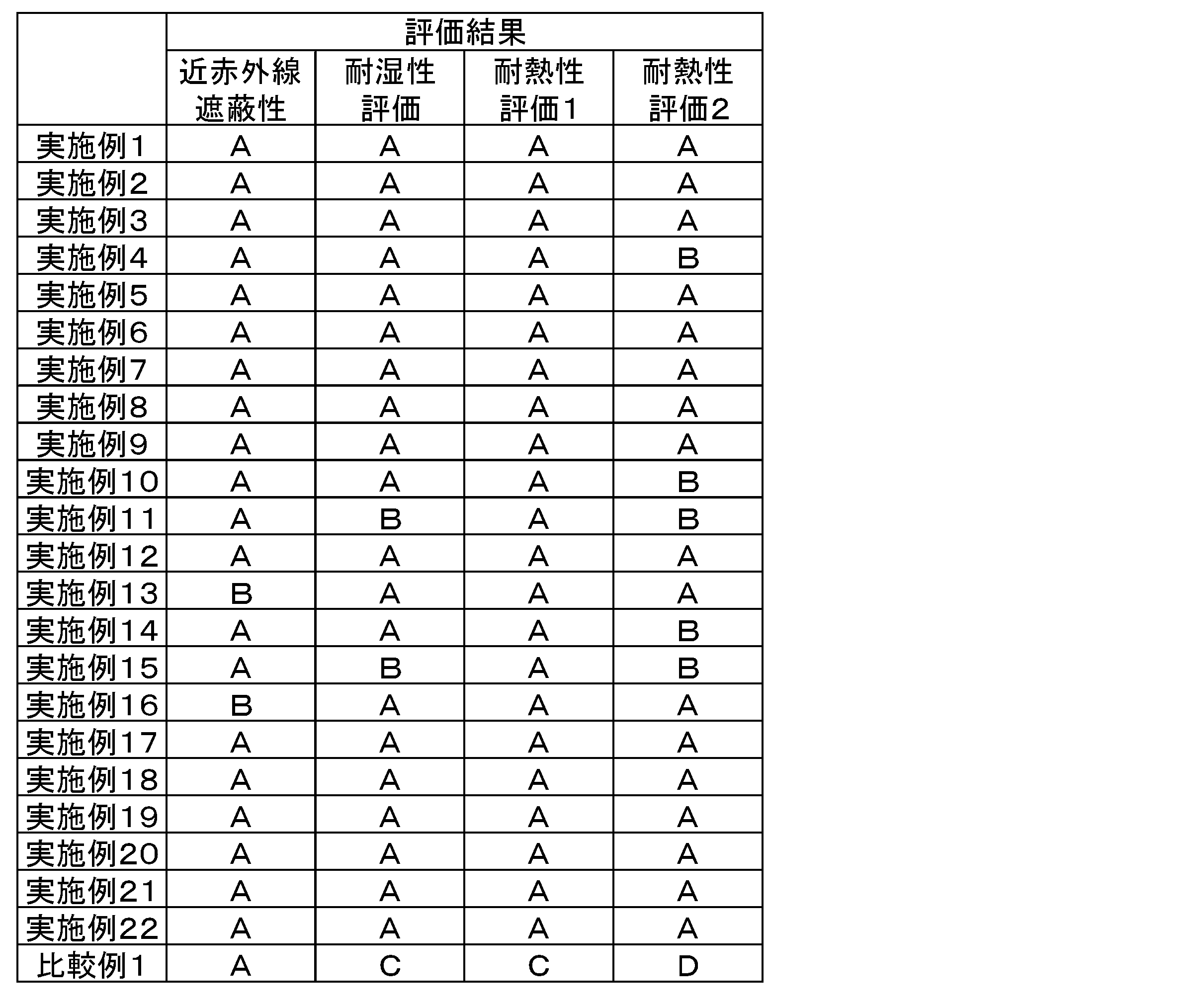 Figure JPOXMLDOC01-appb-T000043