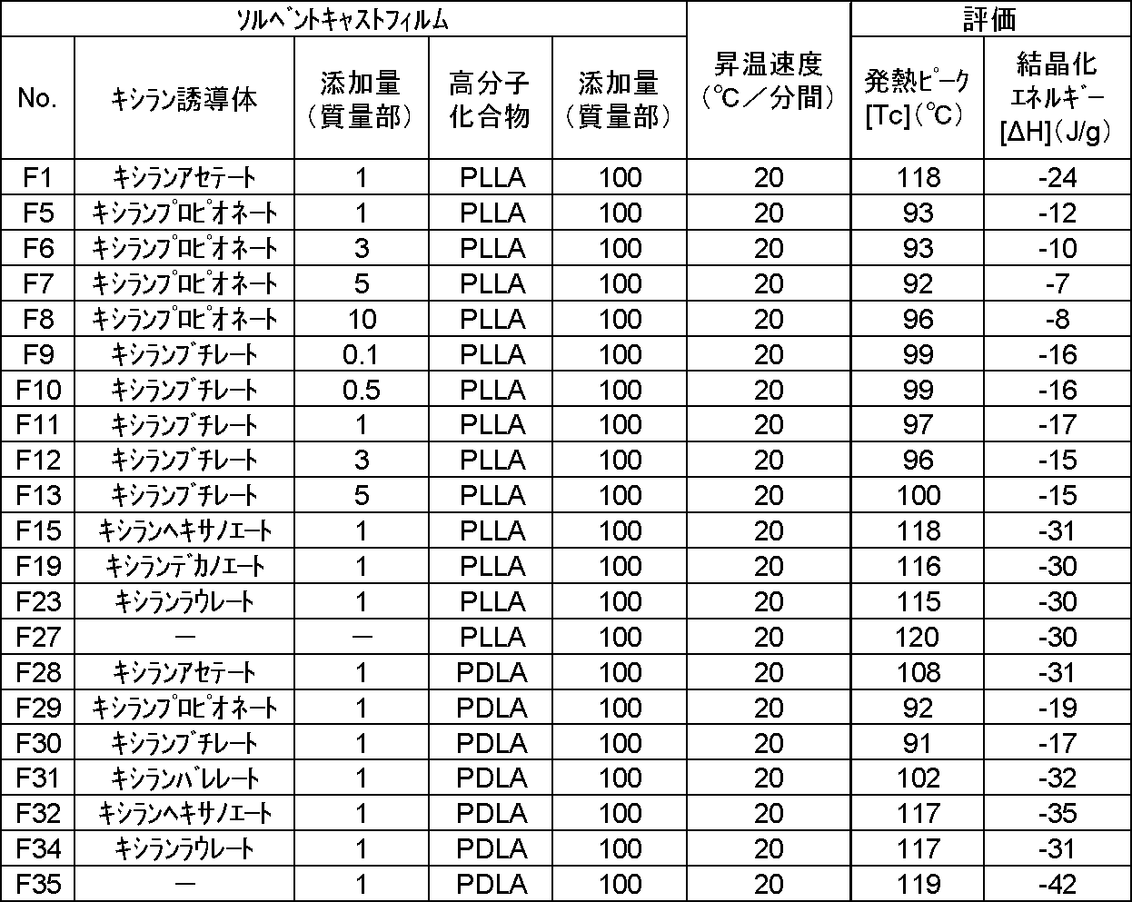 Figure JPOXMLDOC01-appb-T000011