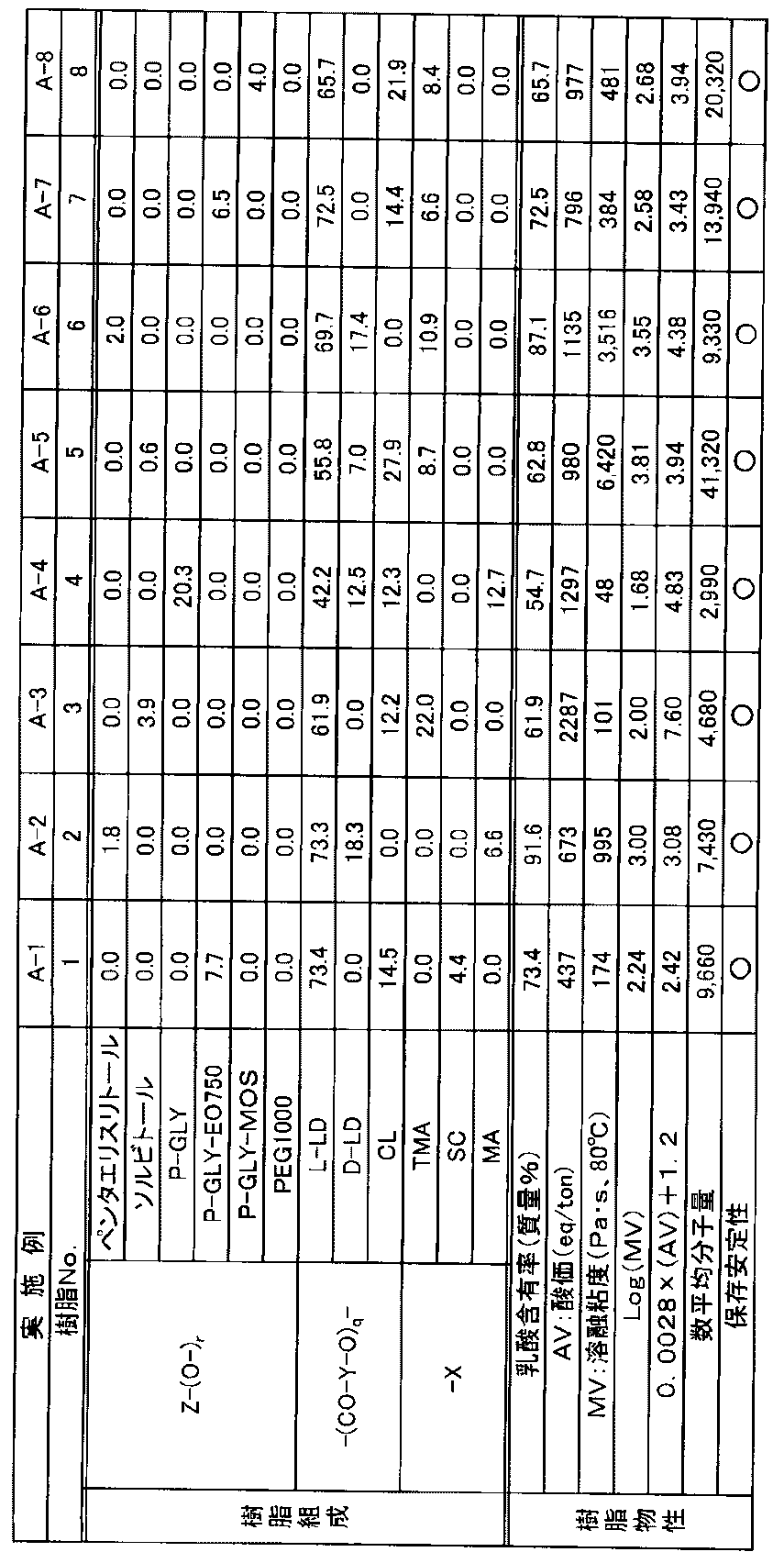 Figure JPOXMLDOC01-appb-T000001