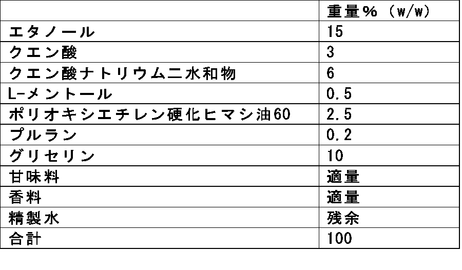 Figure JPOXMLDOC01-appb-T000010