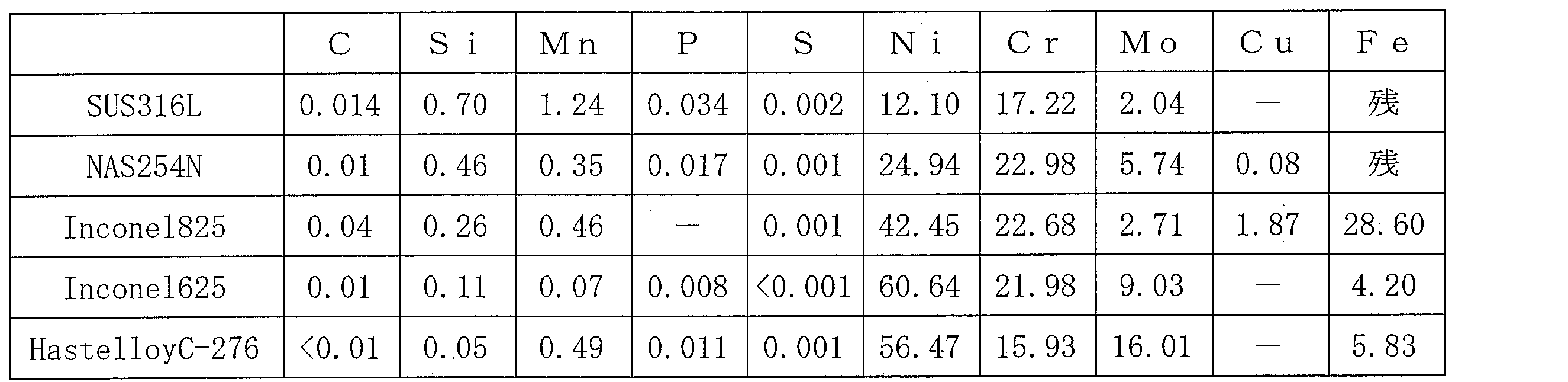 Figure JPOXMLDOC01-appb-T000002