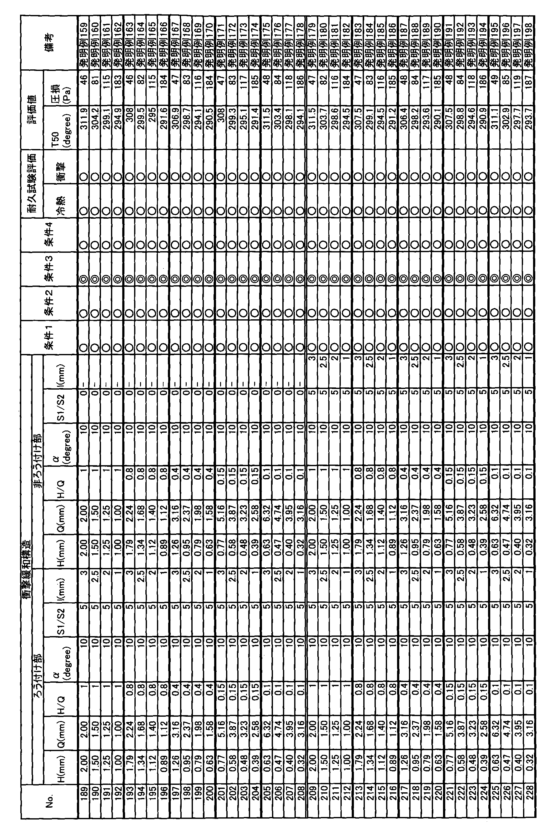 Figure WO-DOC-TABLE-6