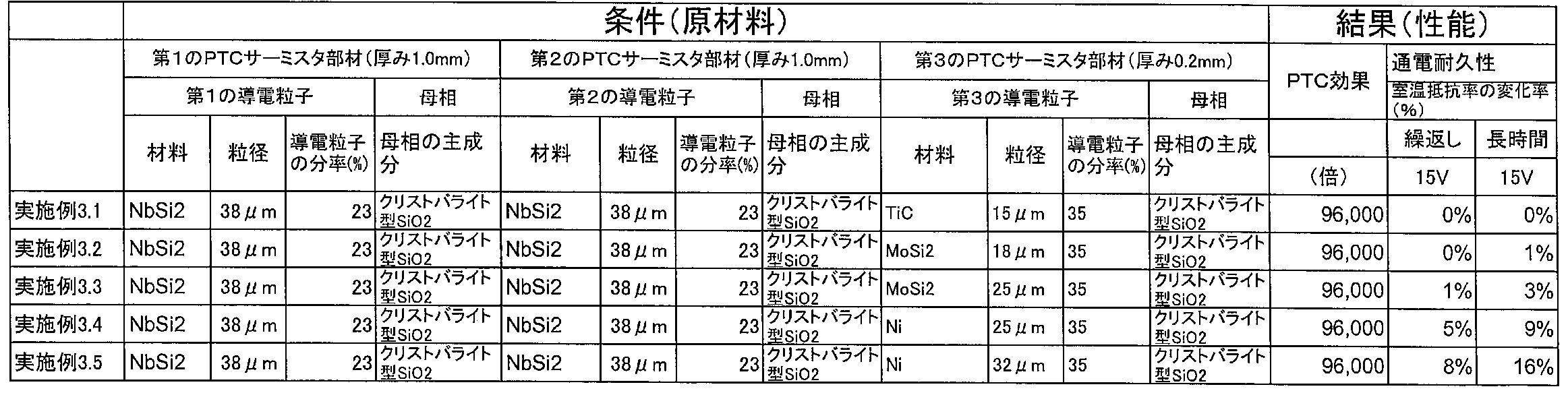 Figure JPOXMLDOC01-appb-T000002