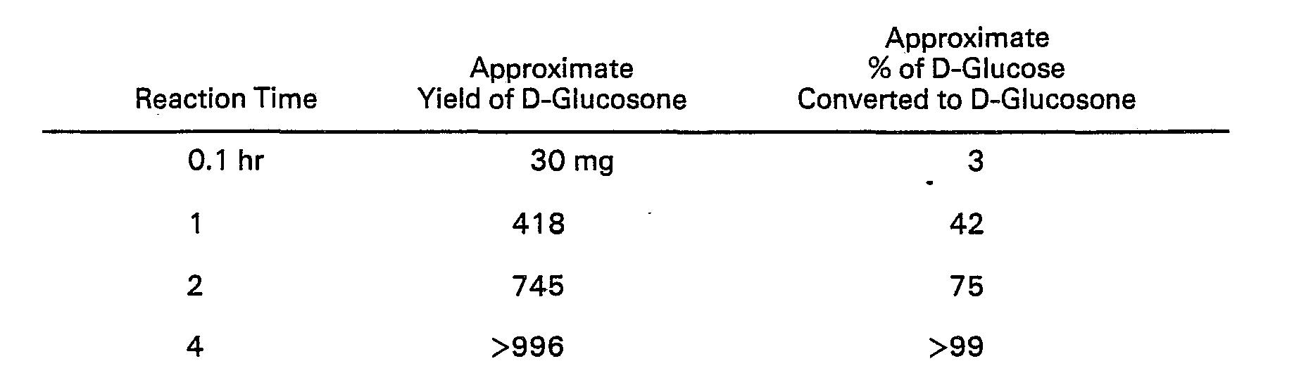 Figure imgb0002