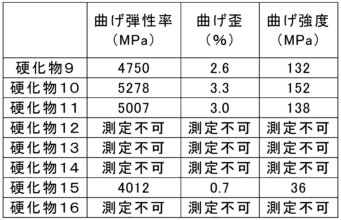 Figure JPOXMLDOC01-appb-T000043