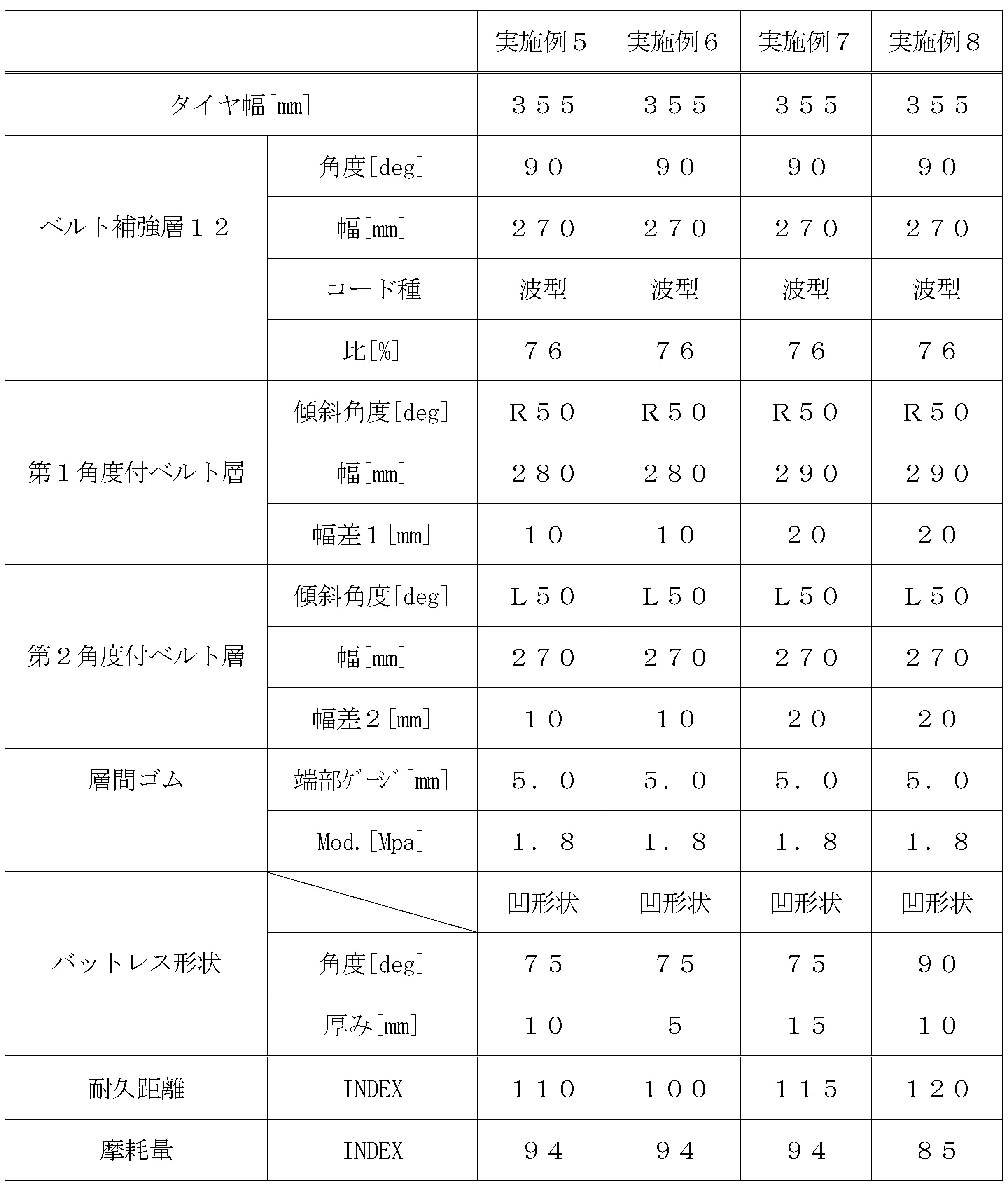 Figure JPOXMLDOC01-appb-T000003