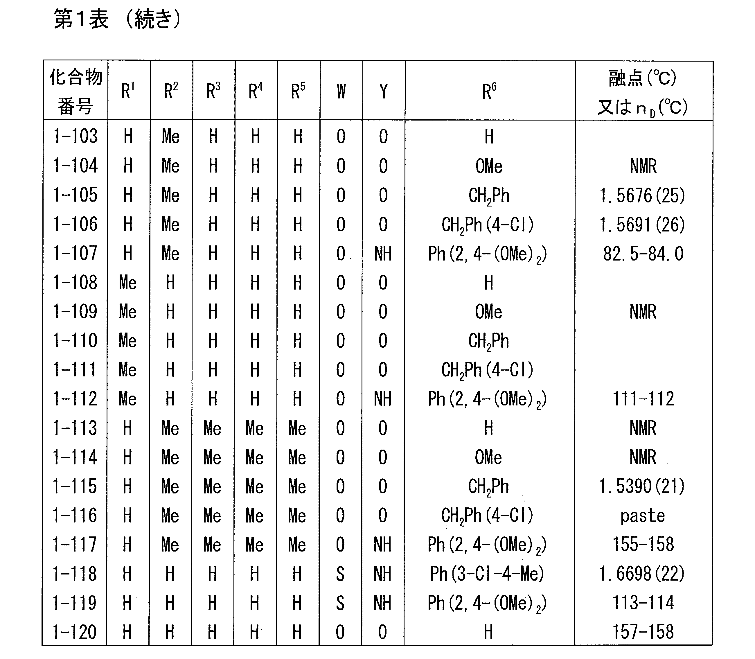 Figure JPOXMLDOC01-appb-T000007