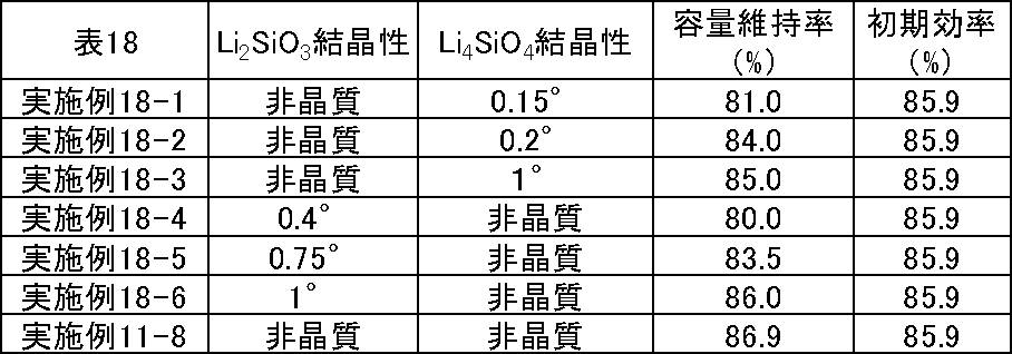 Figure JPOXMLDOC01-appb-T000021