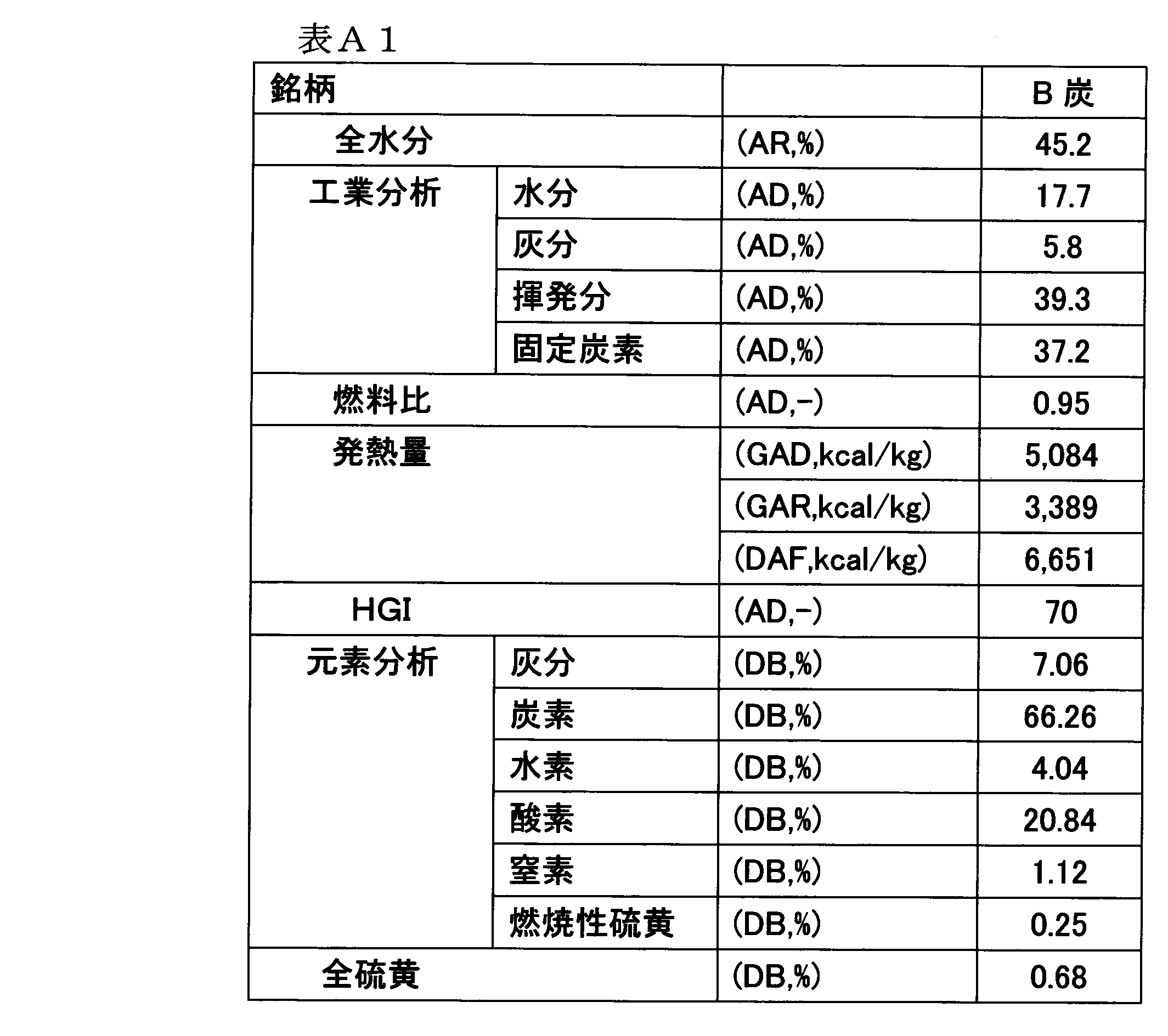 Figure JPOXMLDOC01-appb-T000003