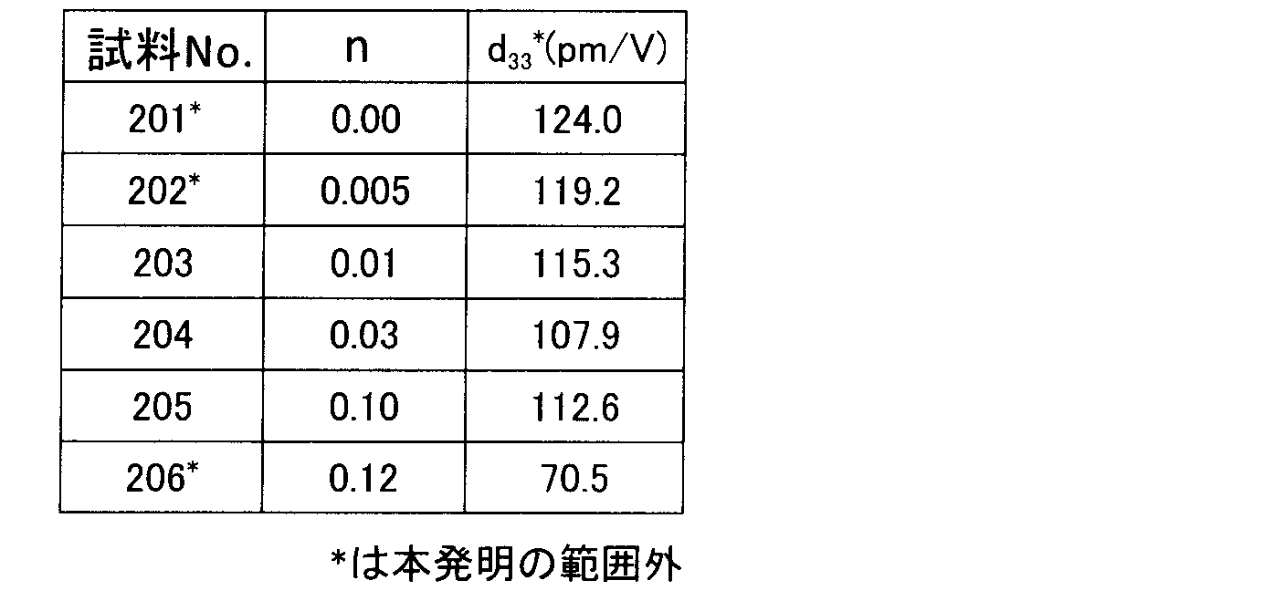 Figure JPOXMLDOC01-appb-T000012