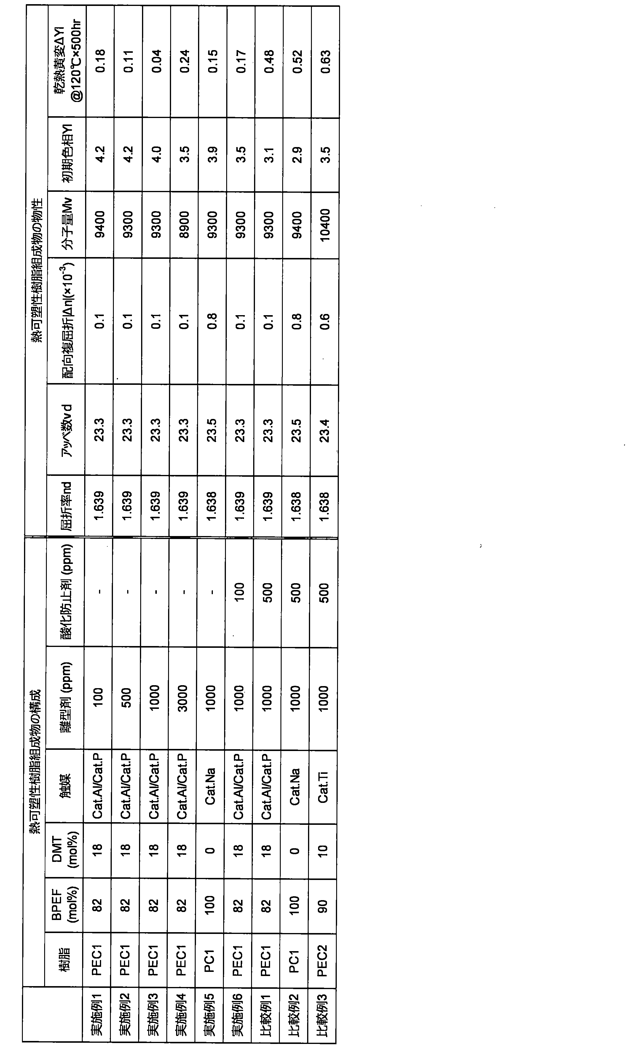 Figure JPOXMLDOC01-appb-T000021
