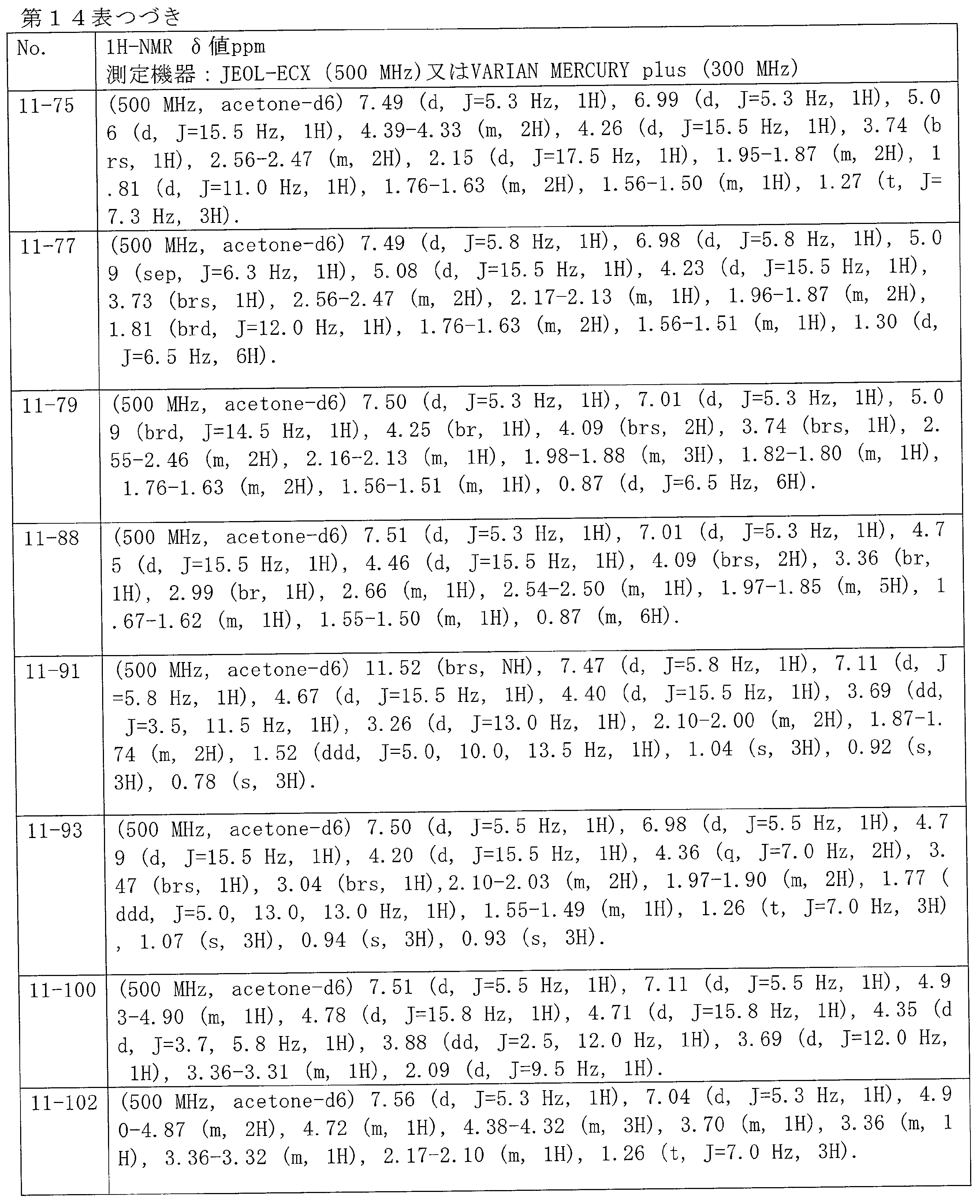 Figure JPOXMLDOC01-appb-T000122