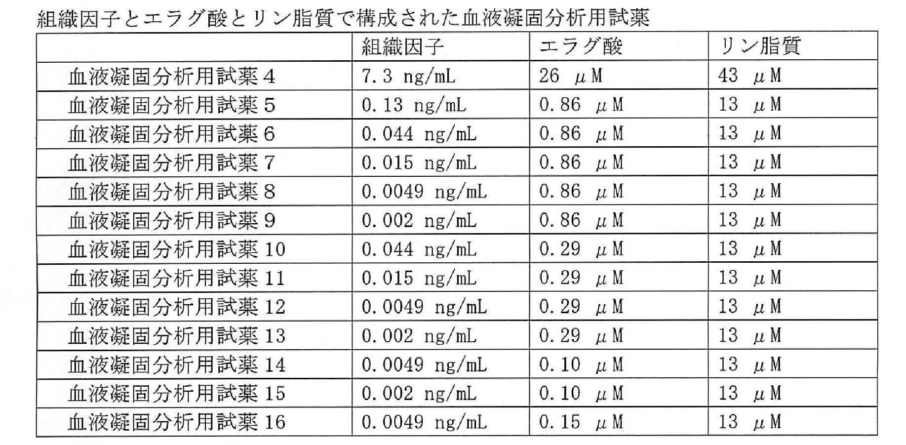 Figure JPOXMLDOC01-appb-T000003