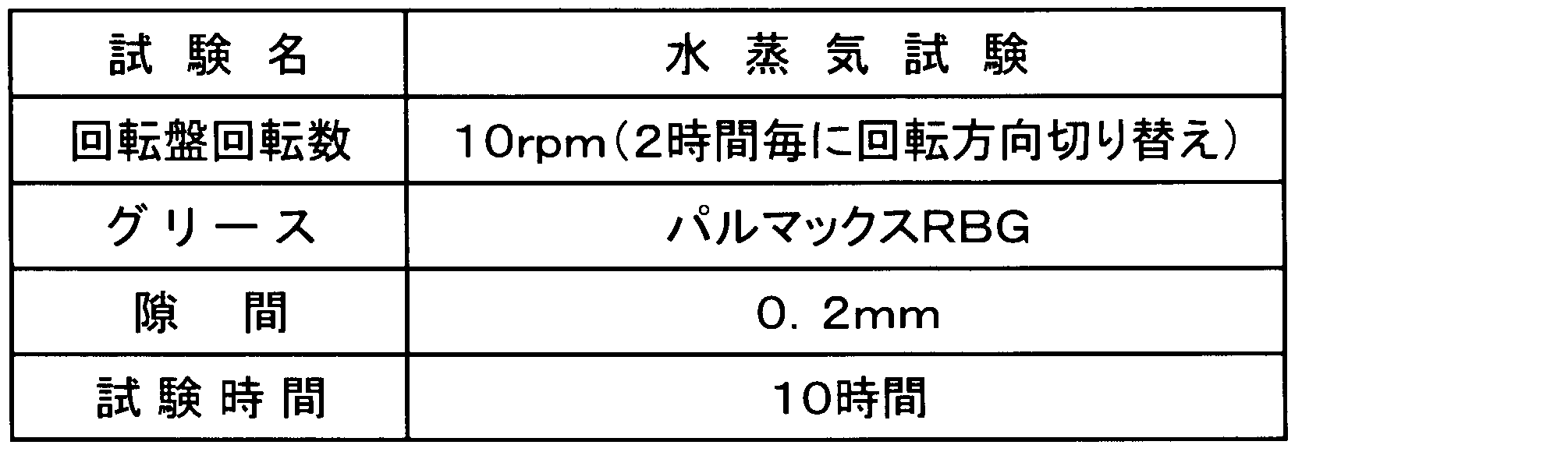 Figure JPOXMLDOC01-appb-T000002