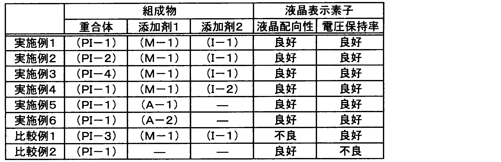 Figure JPOXMLDOC01-appb-T000026