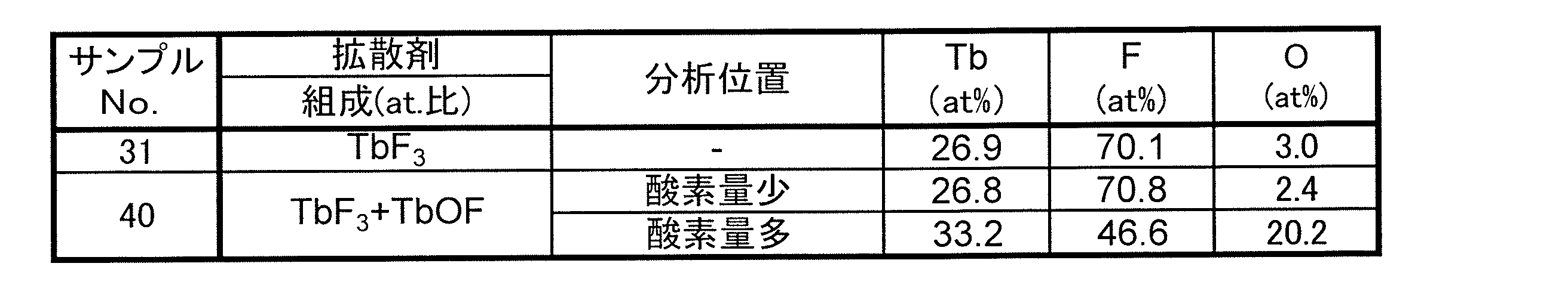 Figure JPOXMLDOC01-appb-T000021