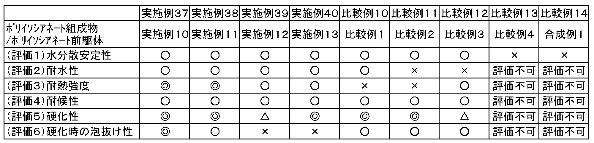 Figure JPOXMLDOC01-appb-T000008
