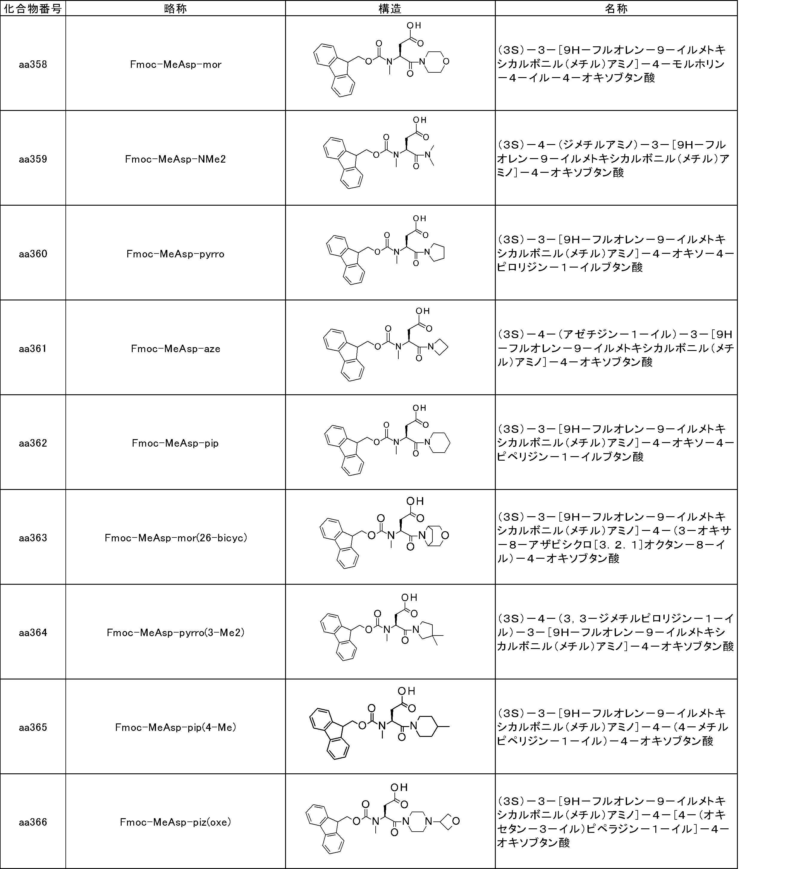 Figure JPOXMLDOC01-appb-T000219