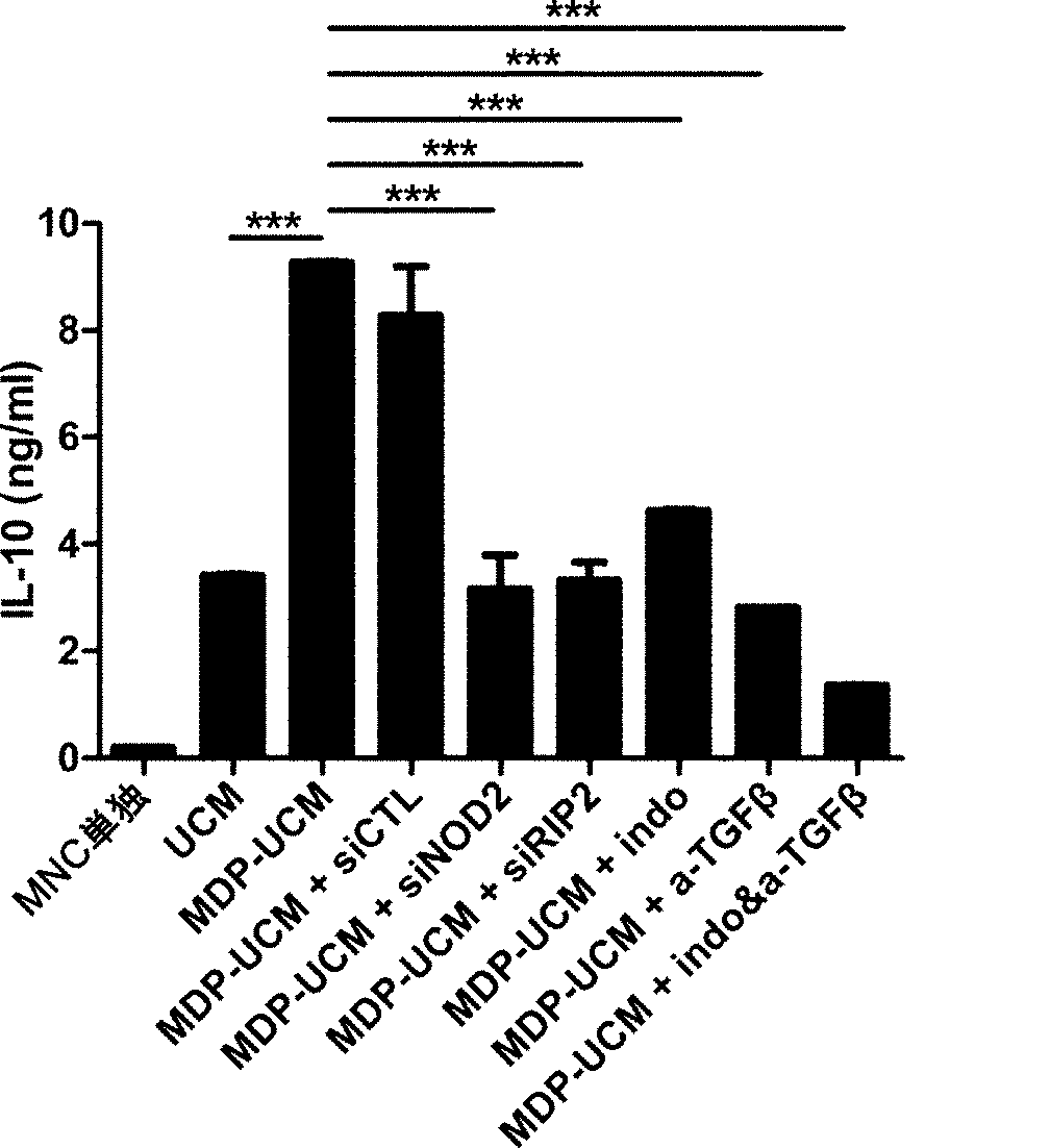 Jpa ｎｏｄ２アゴニストで処理した幹細胞またはその培養物を含む免疫疾患および炎症性疾患の予防および治療用の薬学的組成物 Google Patents