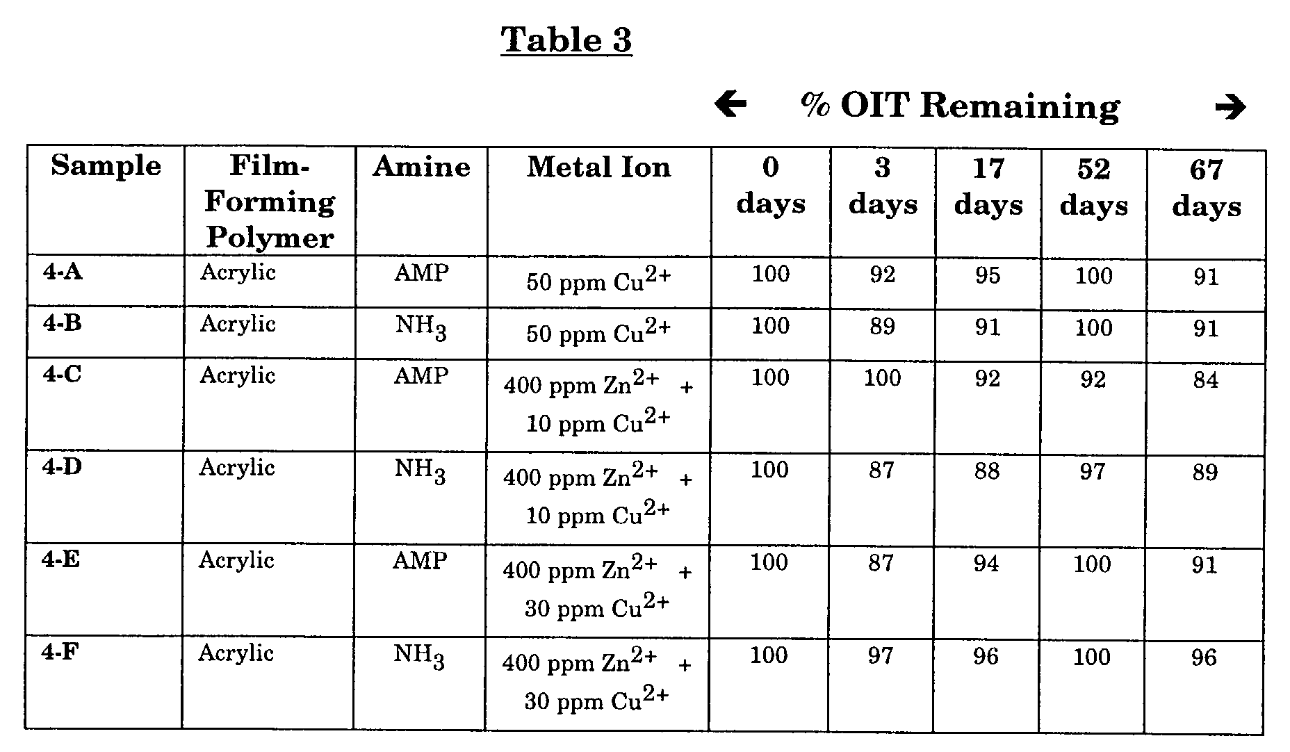 Figure 00130001