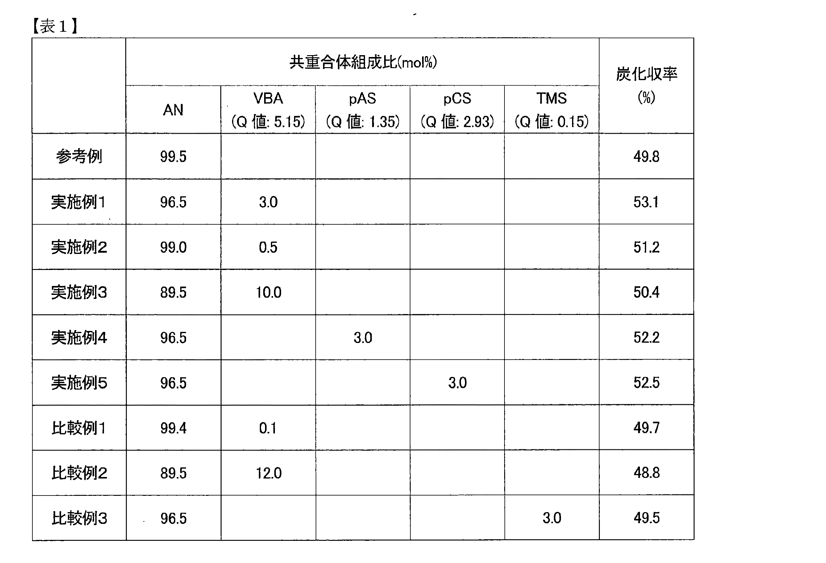 Figure 2015183165