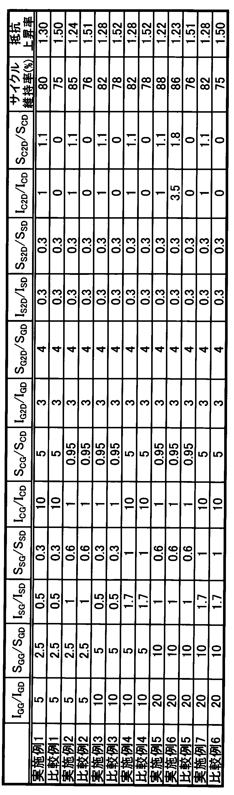Figure JPOXMLDOC01-appb-T000001