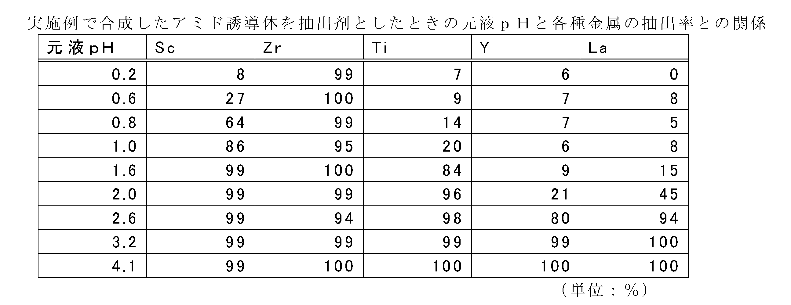 Figure JPOXMLDOC01-appb-T000010