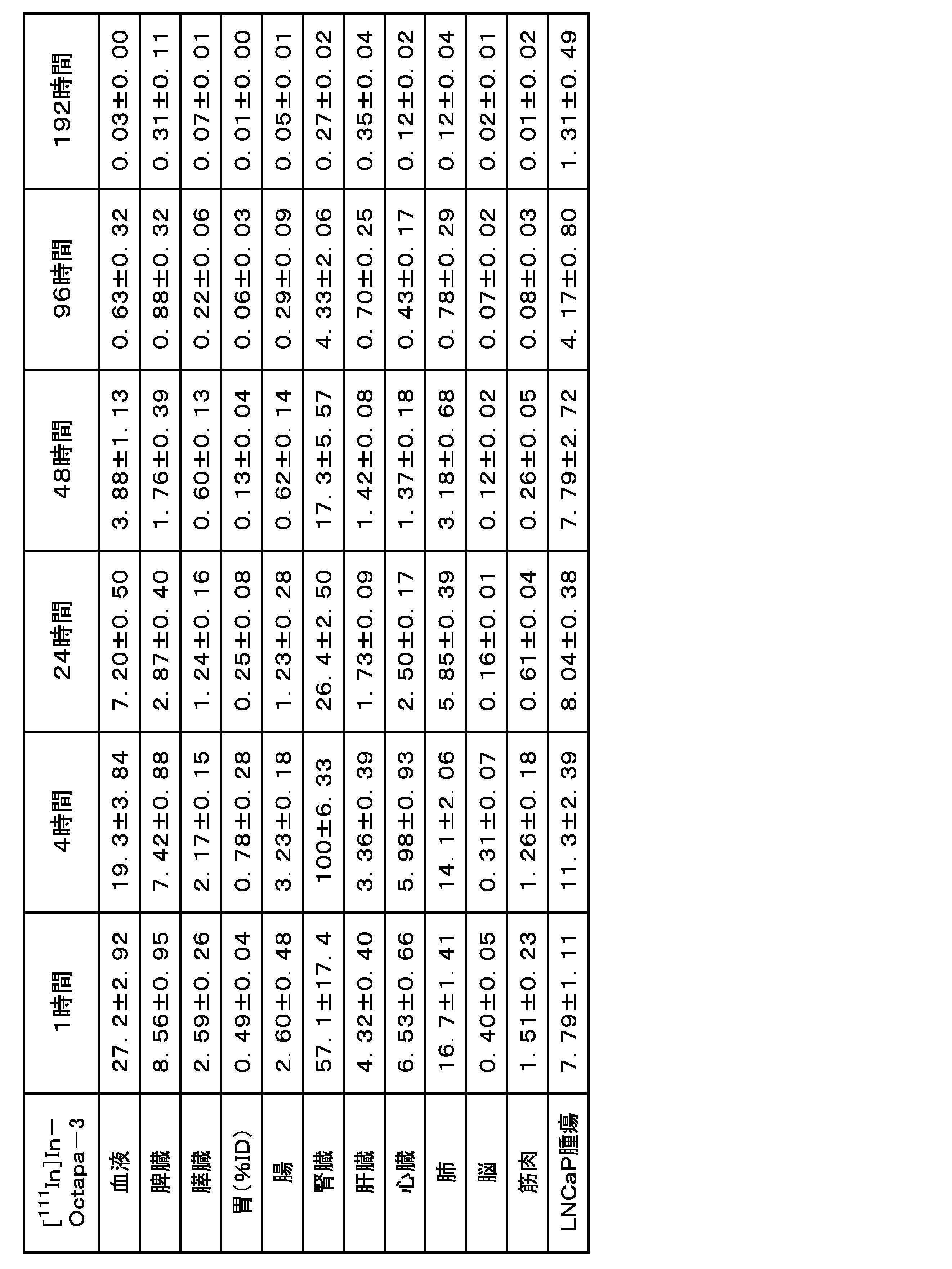 Figure JPOXMLDOC01-appb-T000055