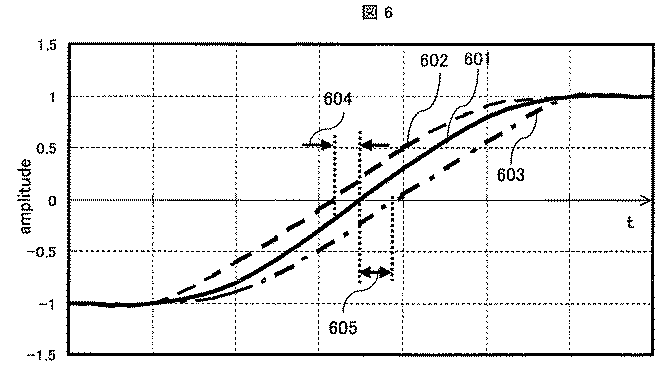Figure 2010003328