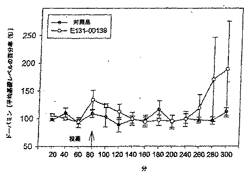 Jp2009513539a ベンゾジアゼピンレセプターのアルファ３サブユニットに対する選択性を有する化合物を用いて中枢神経系障害を治療または予防する方法 Google Patents