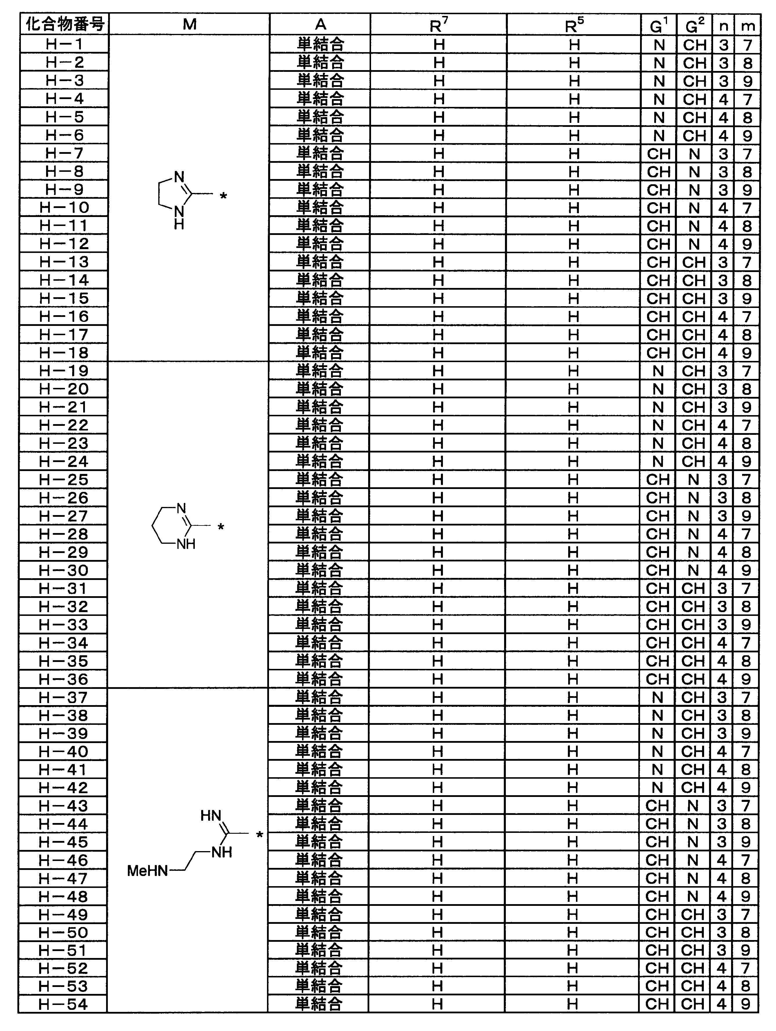 Figure JPOXMLDOC01-appb-T000047