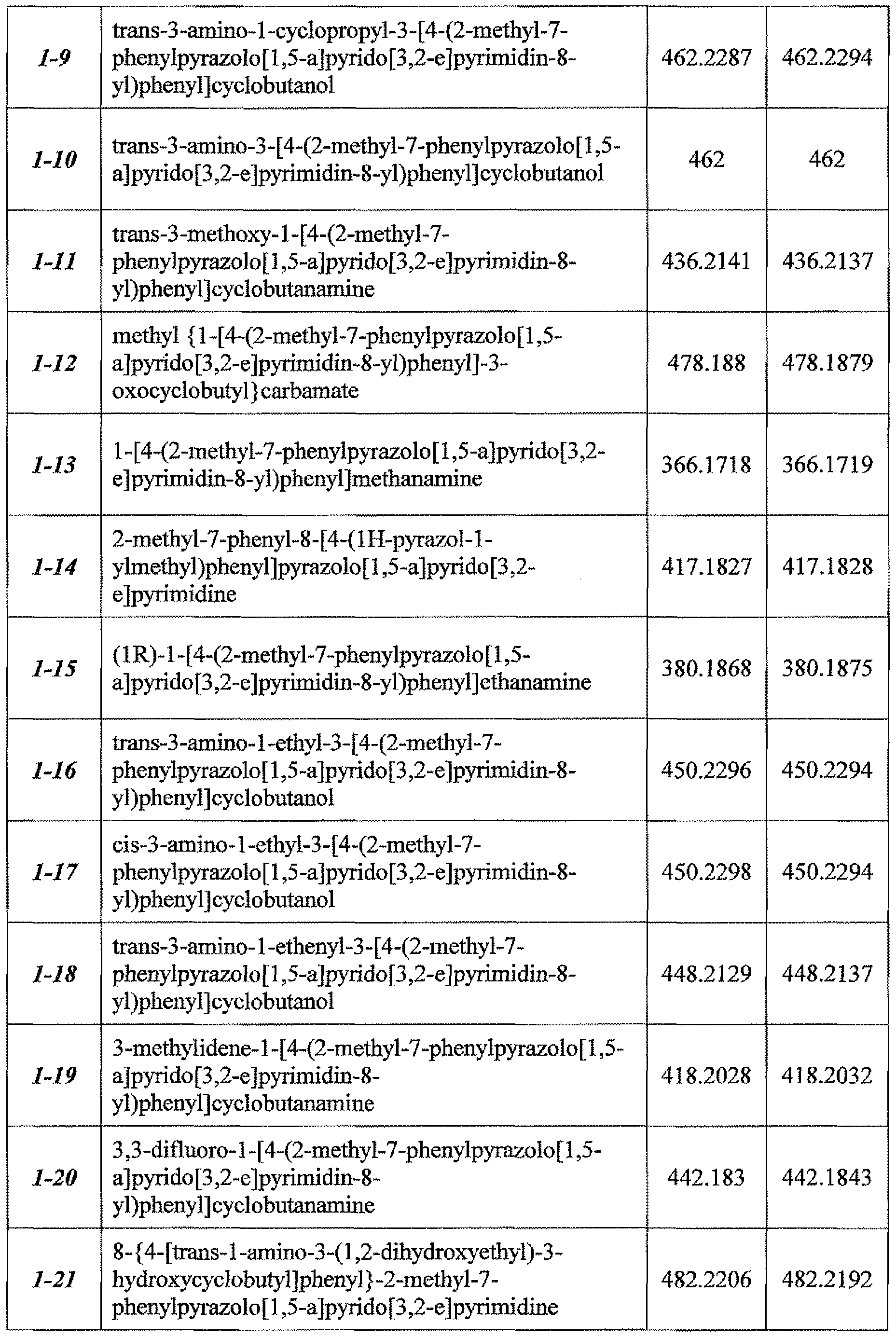 Figure imgf000078_0001