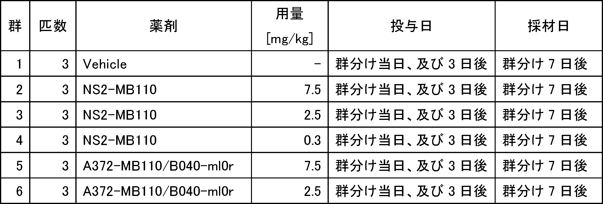 Figure JPOXMLDOC01-appb-T000037