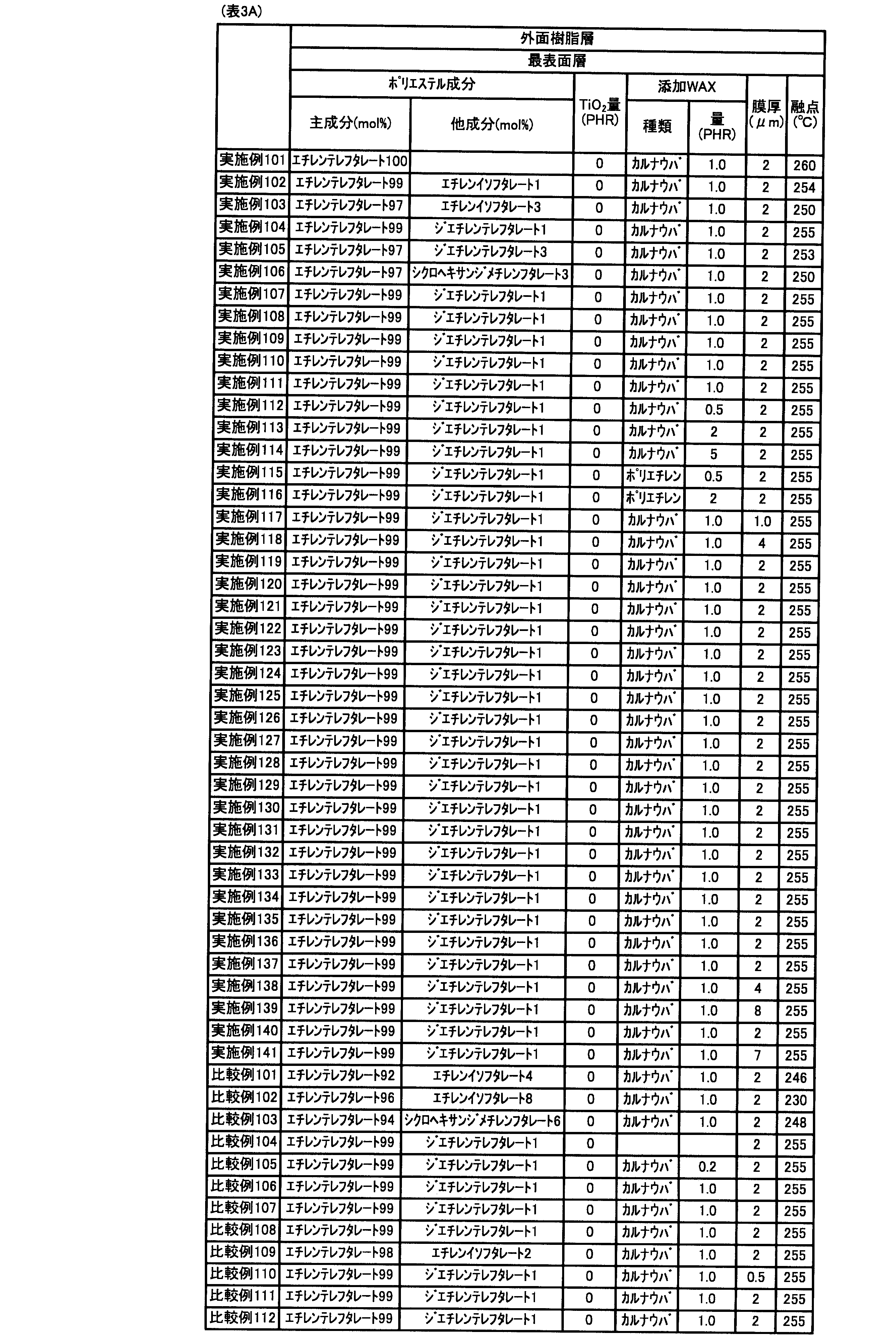 Figure JPOXMLDOC01-appb-T000004