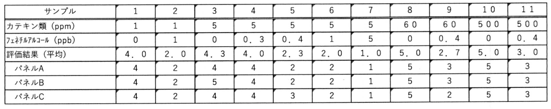 Figure JPOXMLDOC01-appb-T000006