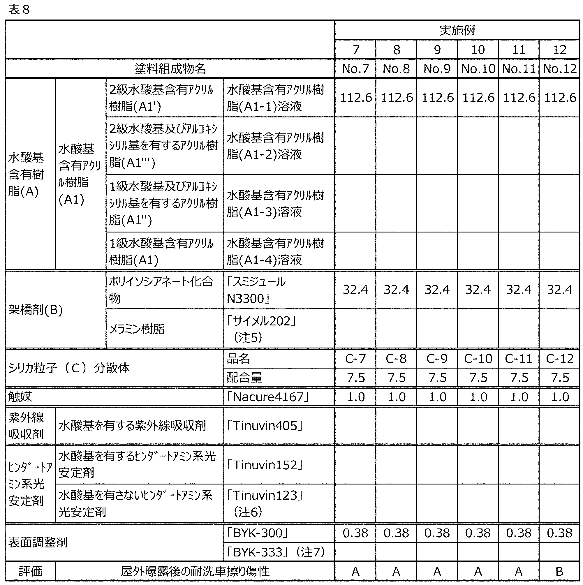 Figure JPOXMLDOC01-appb-T000008
