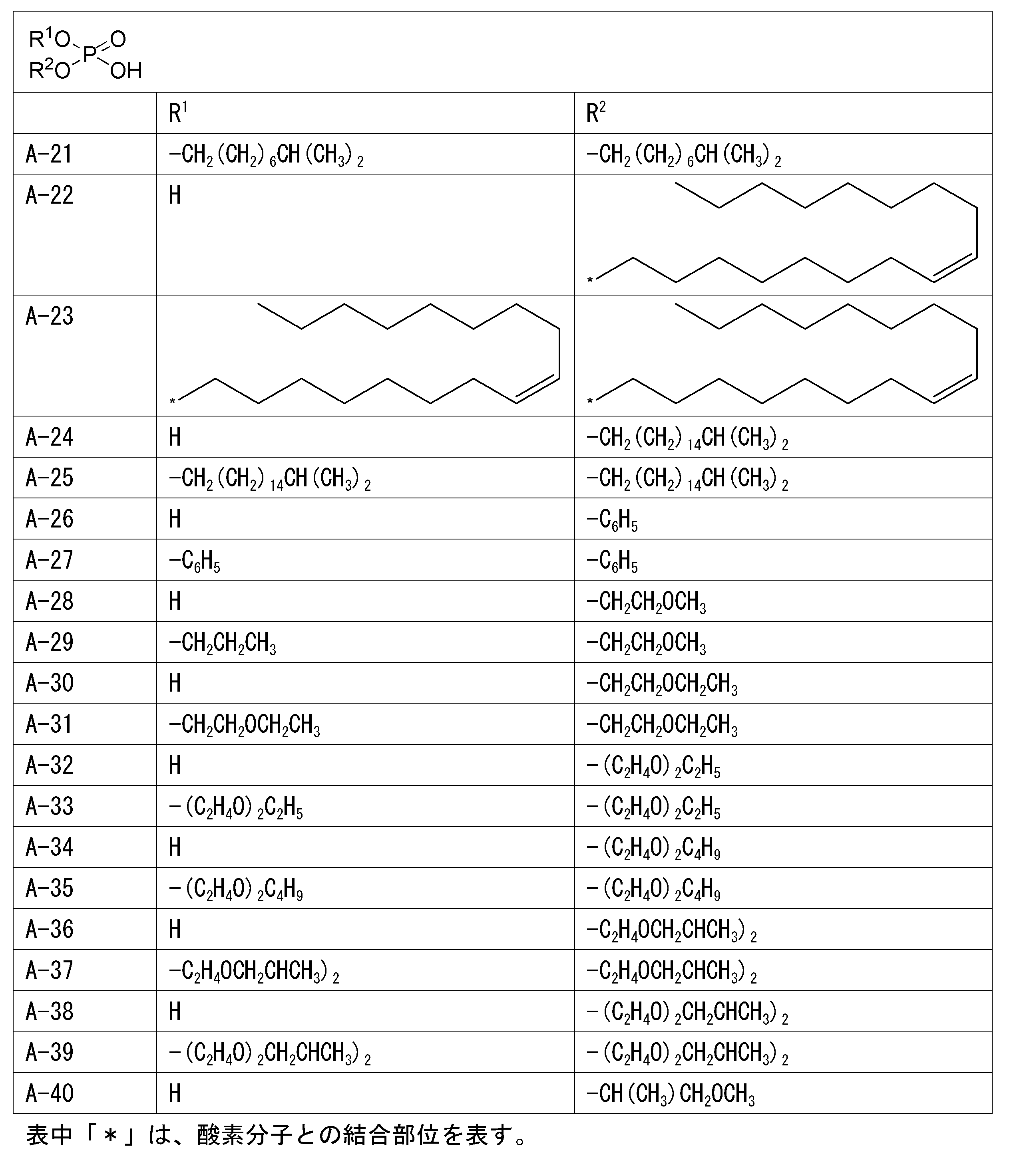 Figure JPOXMLDOC01-appb-T000003