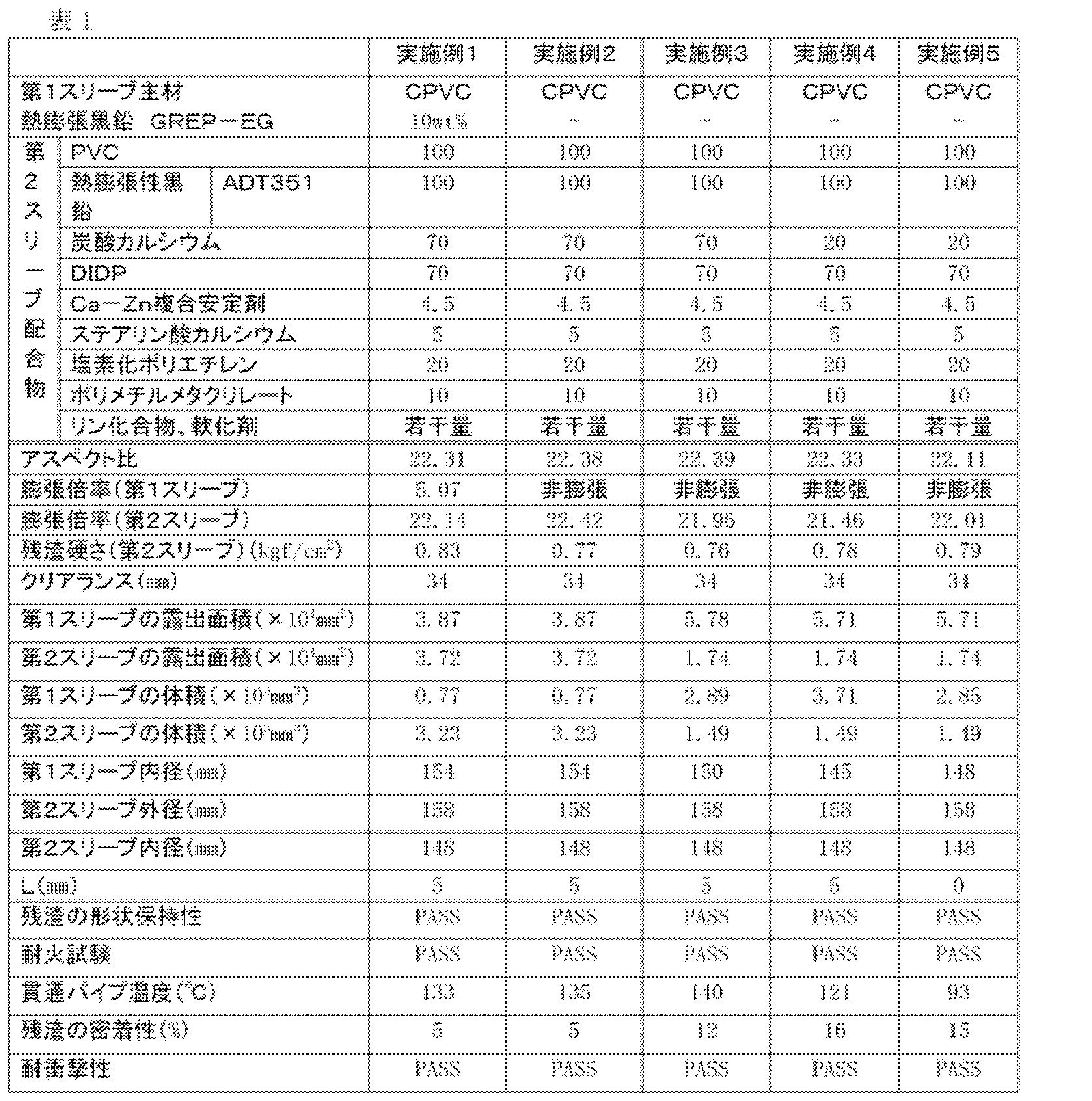 Figure JPOXMLDOC01-appb-T000002