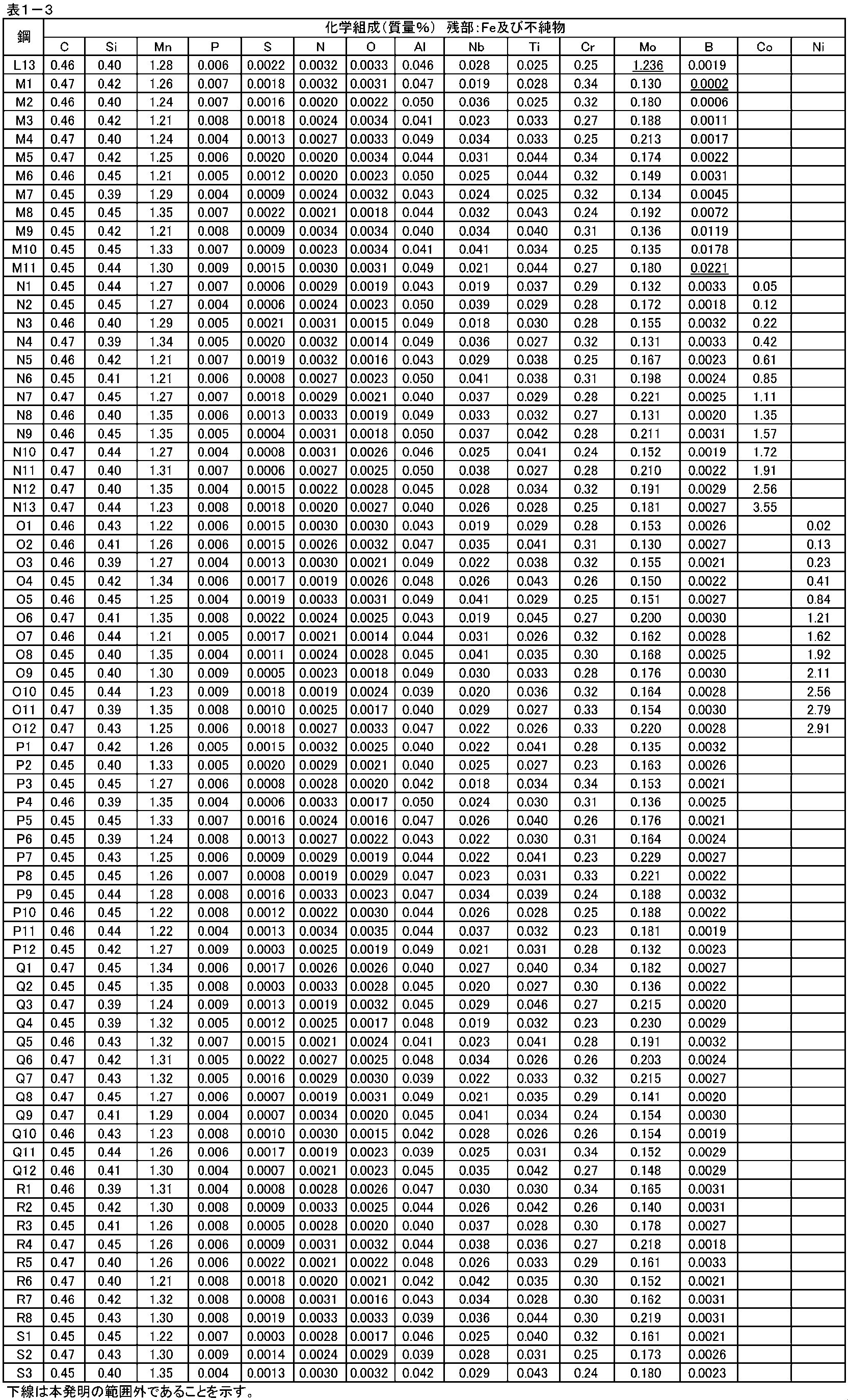 Figure JPOXMLDOC01-appb-T000003