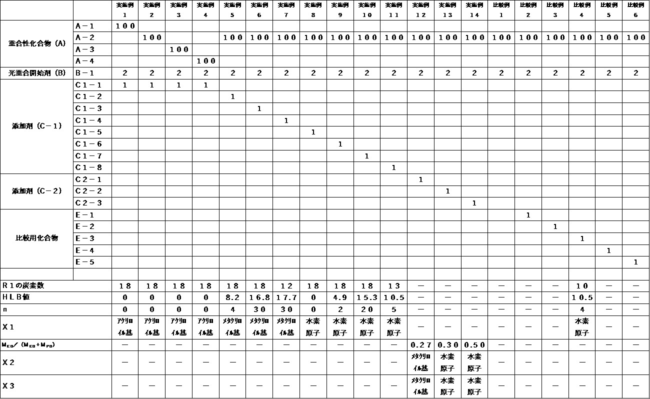 Figure JPOXMLDOC01-appb-T000010