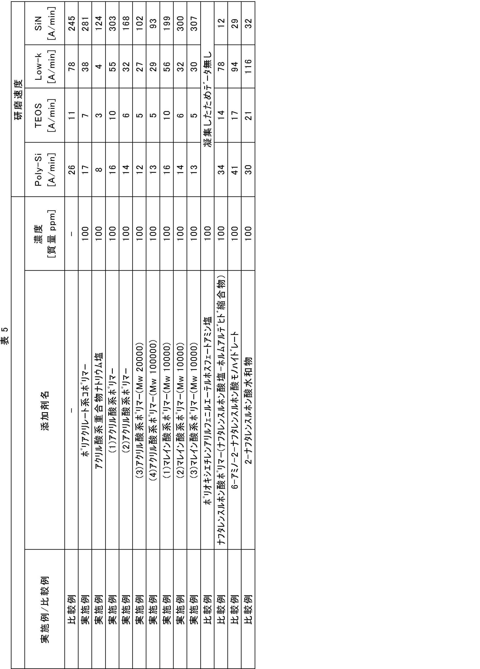 Figure JPOXMLDOC01-appb-T000026