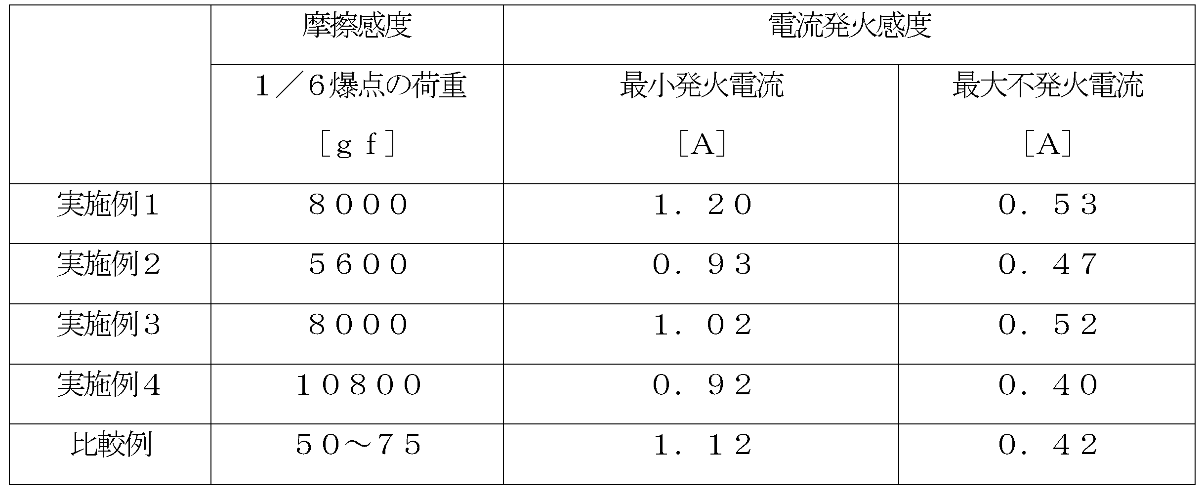 Figure JPOXMLDOC01-appb-T000002