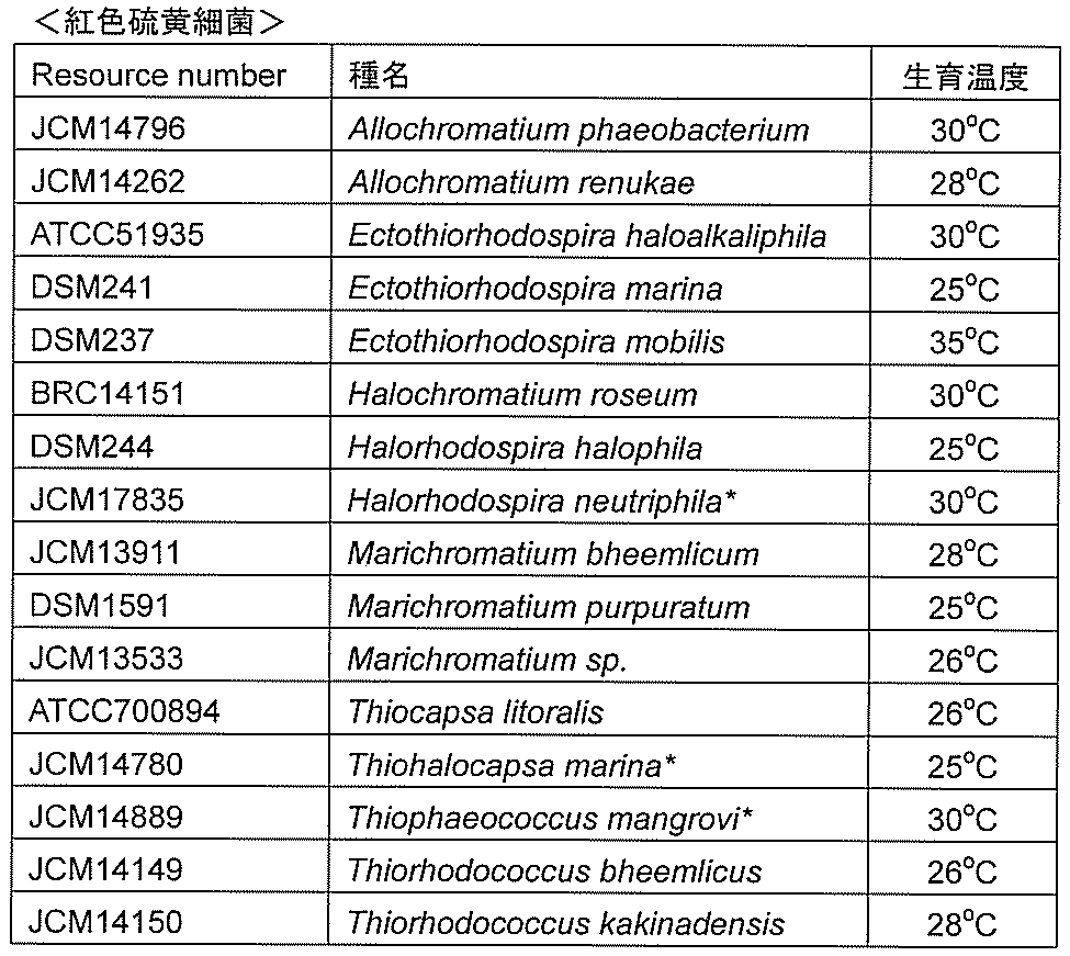 Figure JPOXMLDOC01-appb-T000008