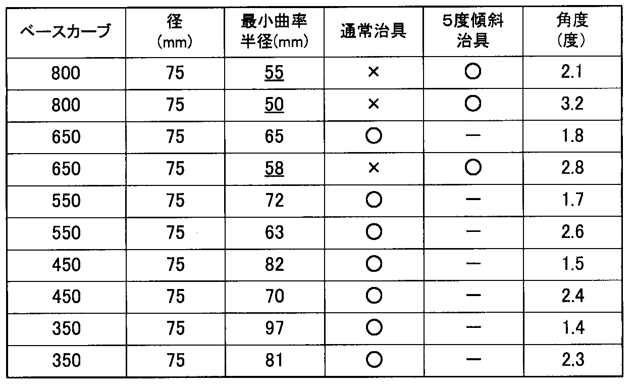 Figure JPOXMLDOC01-appb-T000001